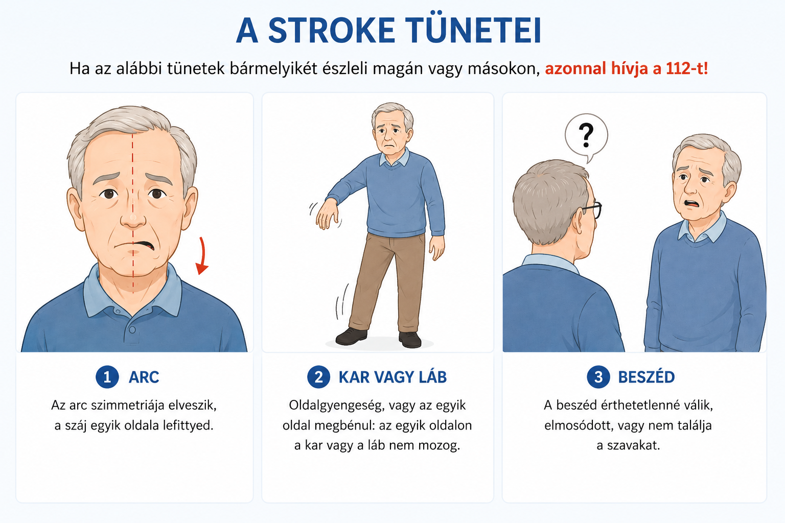 A stroke legfontosabb tünetei: arc, kar vagy láb, beszéd